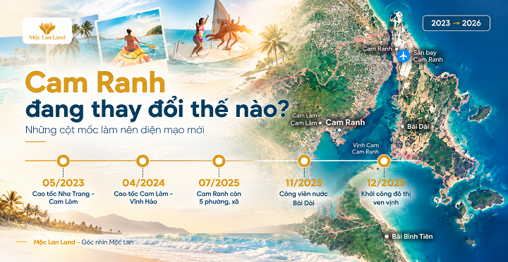 CAM RANH ĐANG THAY ĐỔI NHƯ NÀO? 6 ĐIỀU NHÀ ĐẦU TƯ CẦN BIẾT