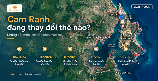 CAM RANH ĐANG THAY ĐỔI NHƯ NÀO? 6 ĐIỀU NHÀ ĐẦU TƯ CẦN BIẾT