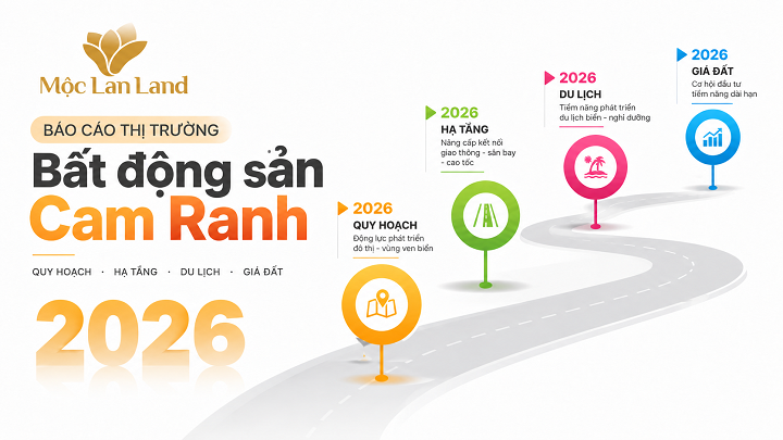 Bất Động Sản Cam Ranh 2026: Báo Cáo Thị Trường | Mộc Lan Research
